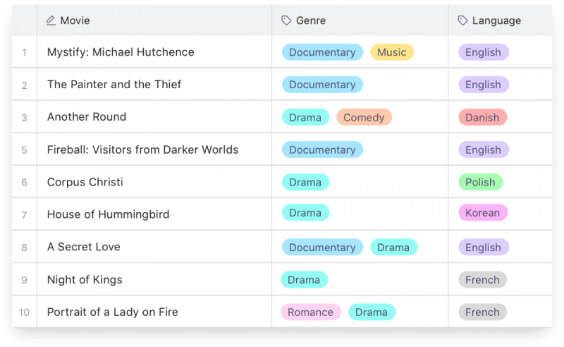 Custom Statuses