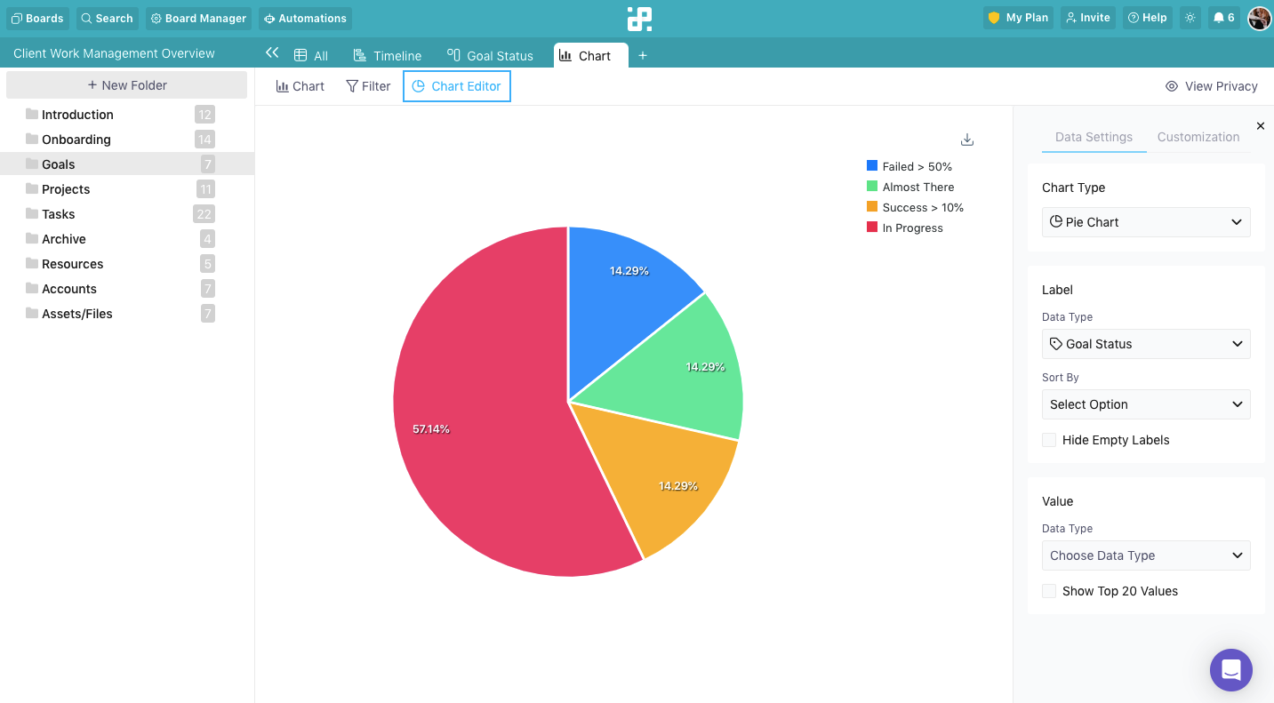 chart-view
