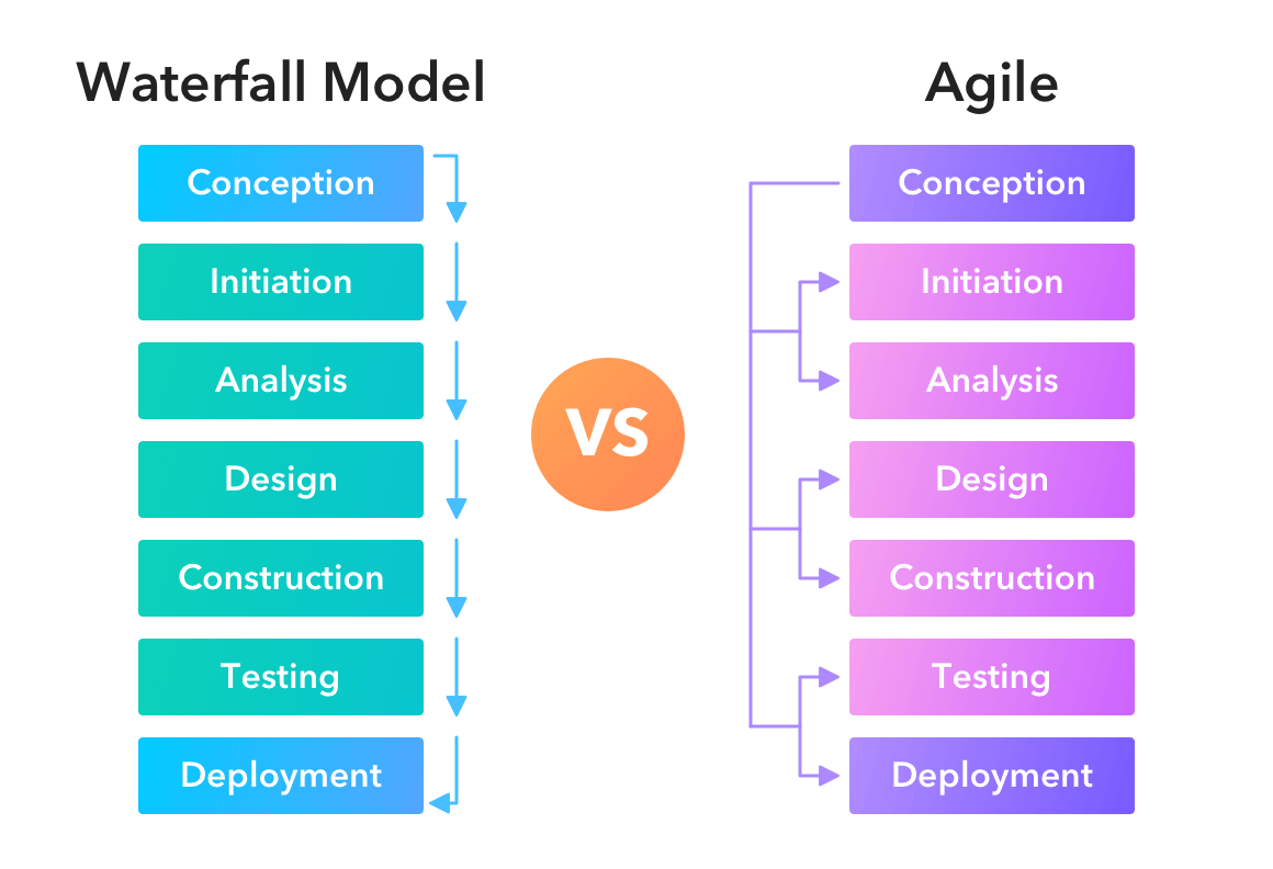 Waterfall vs. Agile