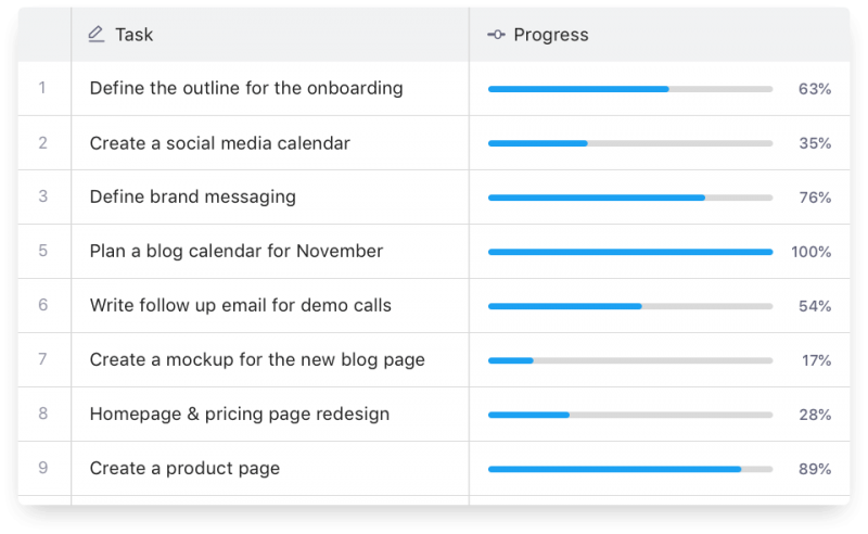 Progress Tracking